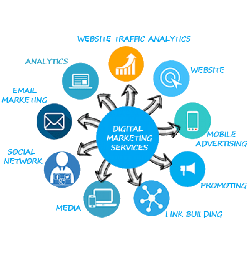 digital marketing services in dehradun