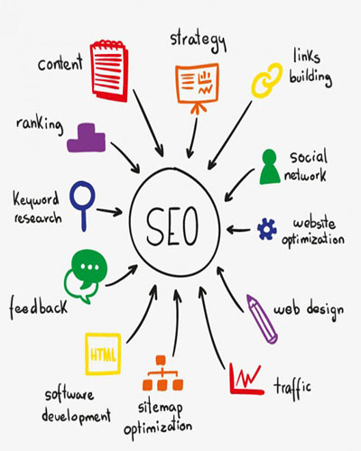 seo company in dehradun